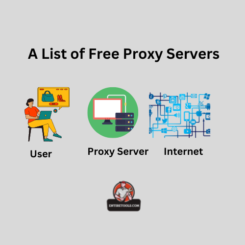 Free proxy list 2022